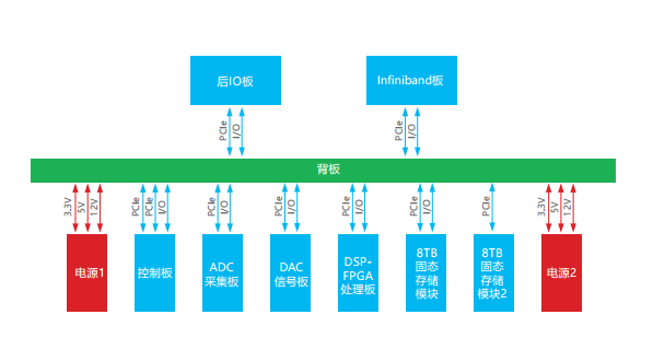 湖南君瀚信息技術，固態(tài)硬盤SSD，存儲產品，金融自助設備