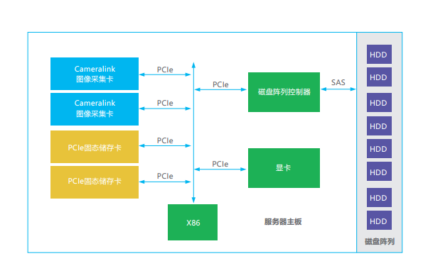 湖南君瀚信息技術(shù)，固態(tài)硬盤SSD，存儲產(chǎn)品，金融自助設(shè)備