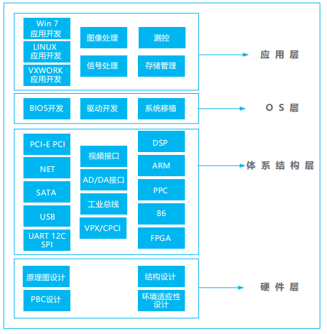湖南君瀚信息技術(shù)，固態(tài)硬盤SSD，存儲(chǔ)產(chǎn)品，金融自助設(shè)備