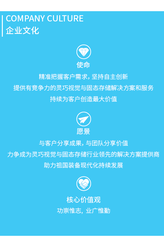 湖南君瀚信息技術，固態(tài)硬盤SSD，存儲產品，金融自助設備